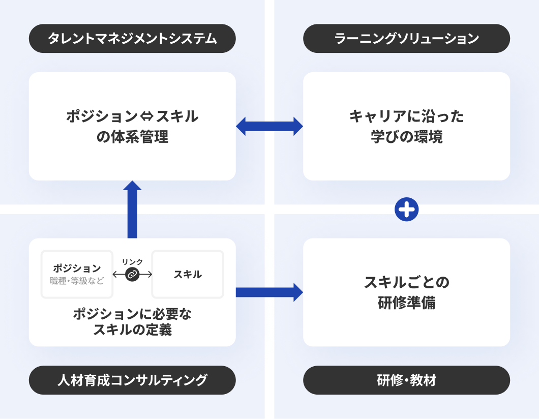 企業内大学の全体像と4分野の企業の関係