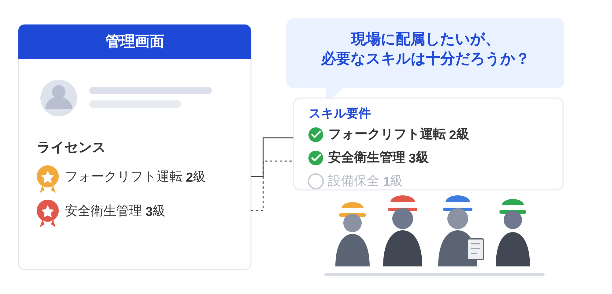 部門研修・資格管理に合わせた柔軟なライセンス